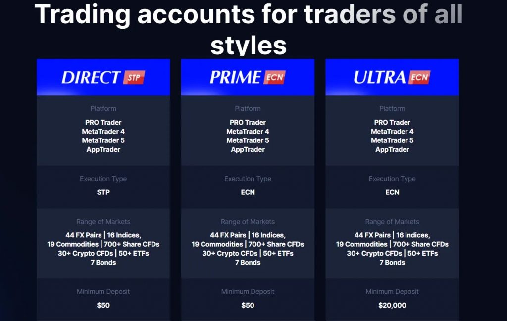 Account type Moneta Markets