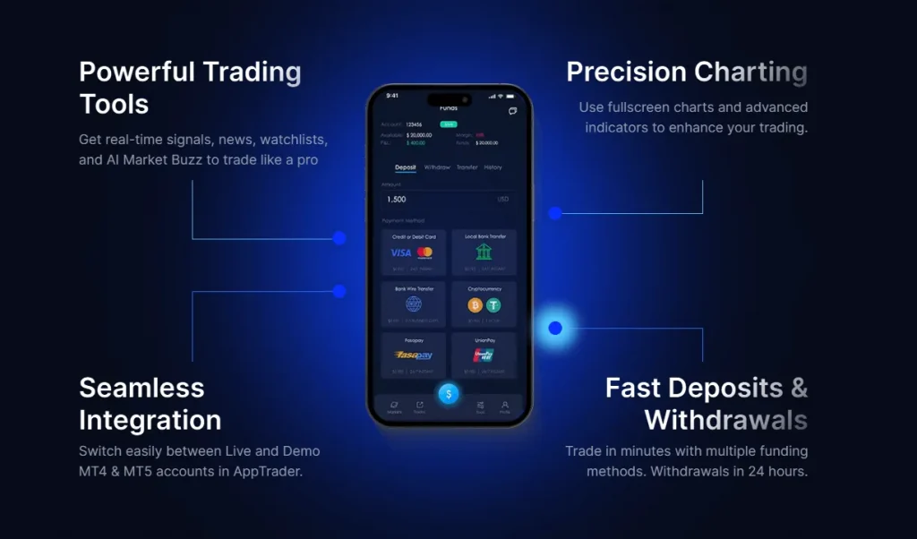 App trader Moneta Markets