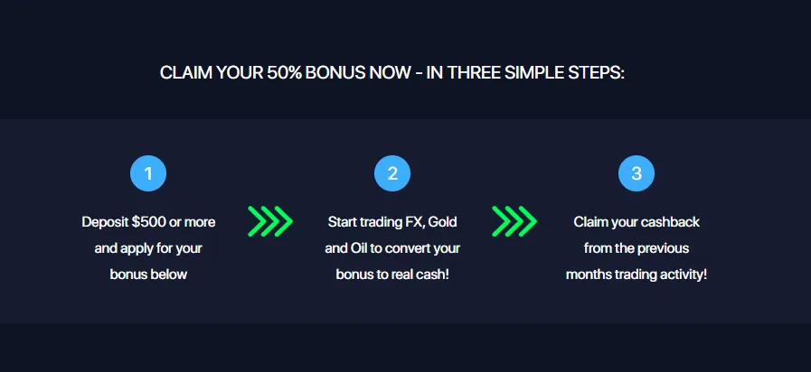 Moneta Markets Claim bonus