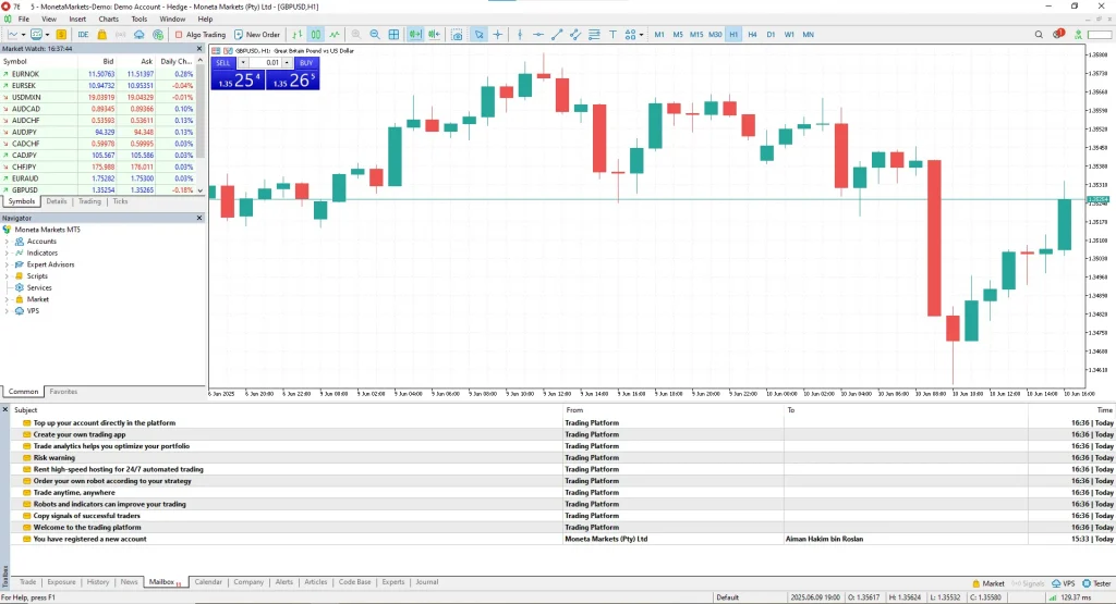 Moneta Markets download mt5