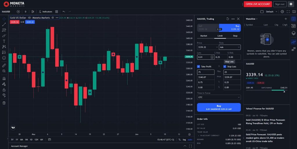Protrader interface Moneta Markets