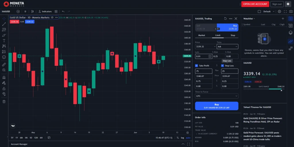 Moneta Markets Protrader Interface