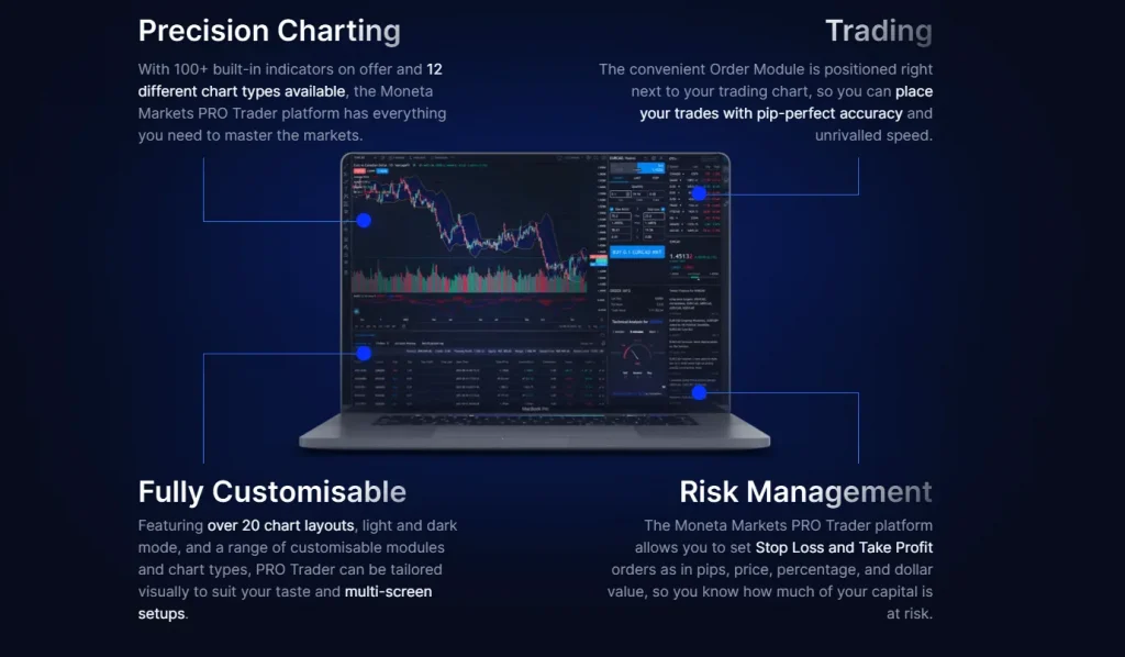 Moneta Markets Protrader